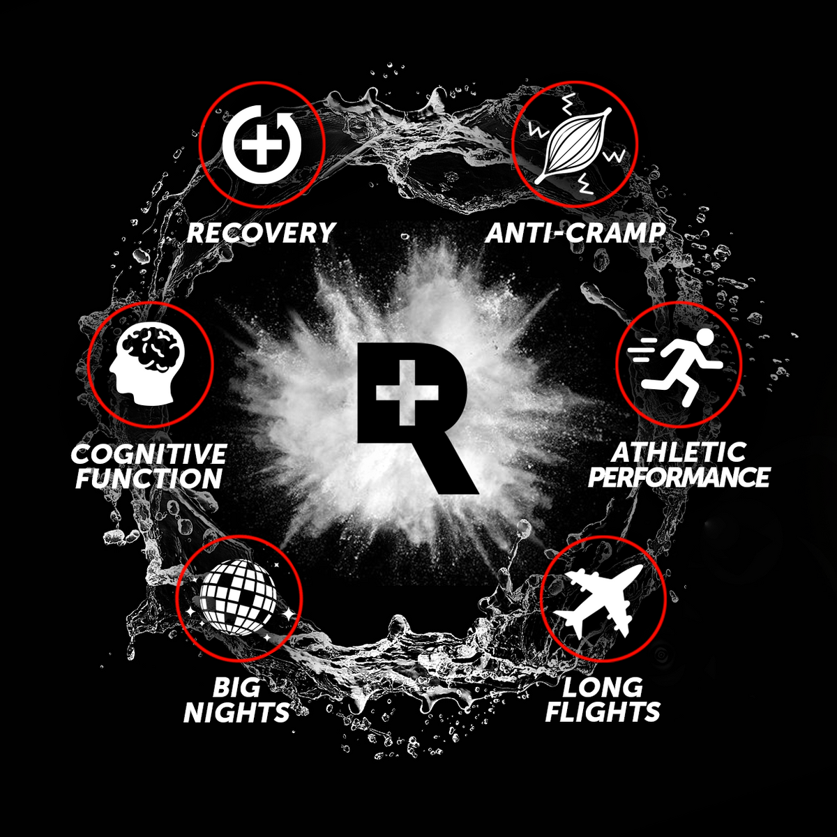 REVIVE | Electrolytes With No Sugar, No Carbs & No Calories