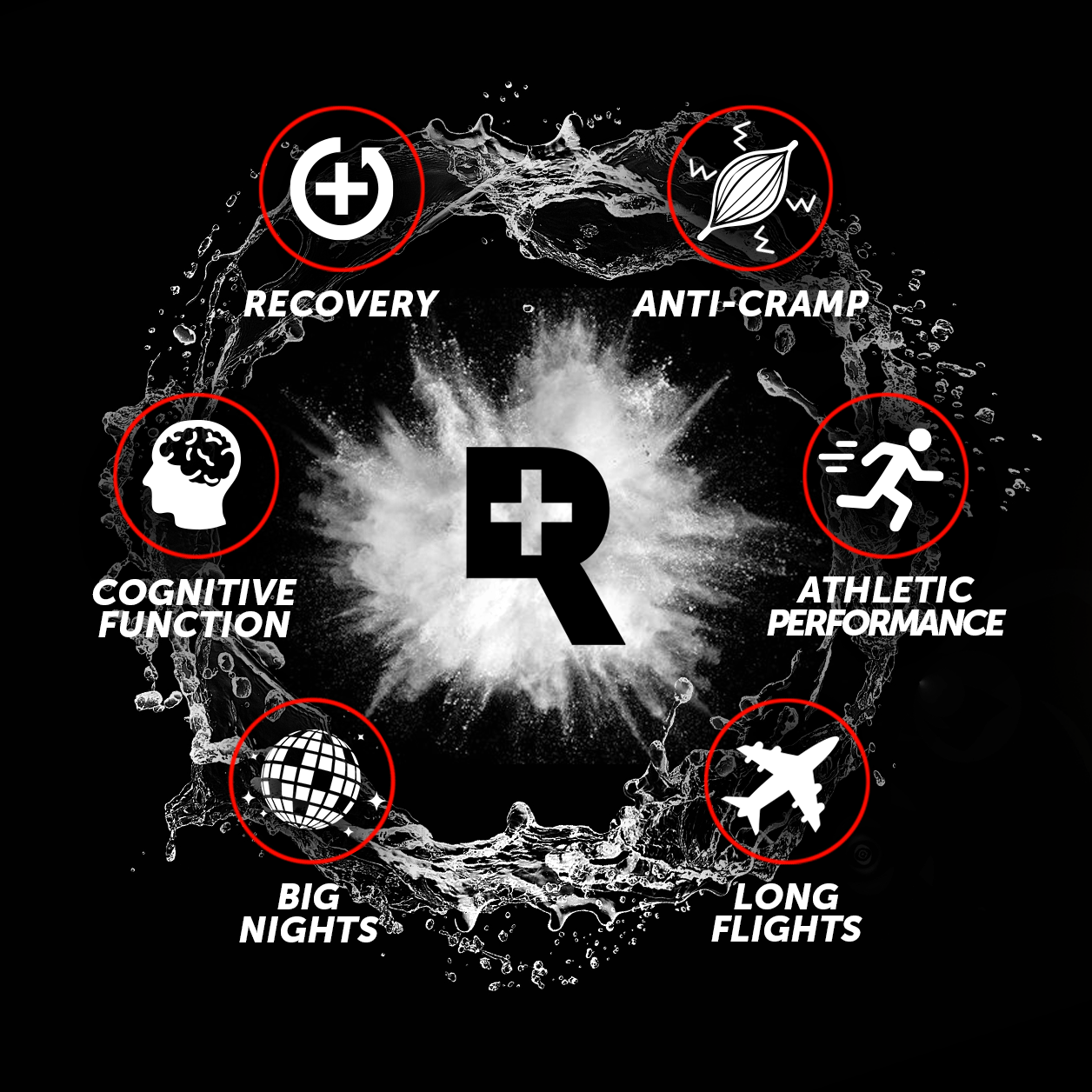 REVIVE | Electrolytes With No Sugar, No Carbs & No Calories