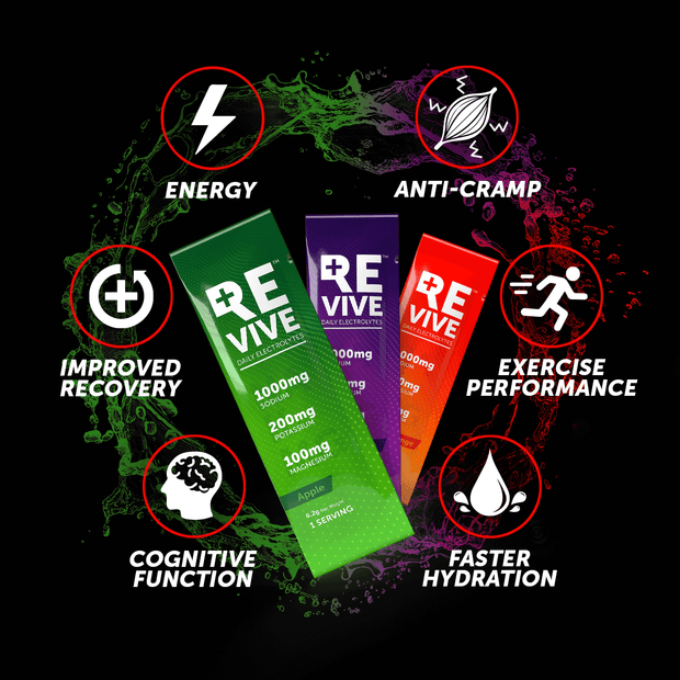 REVIVE Daily Electrolytes