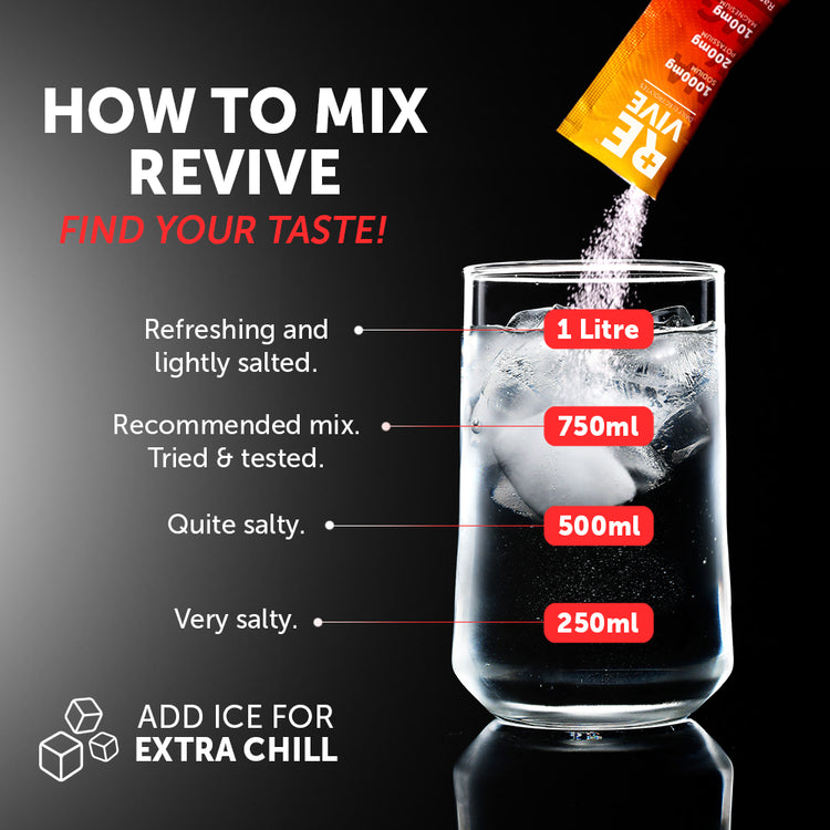 REVIVE | Electrolytes With No Sugar, No Carbs & No Calories